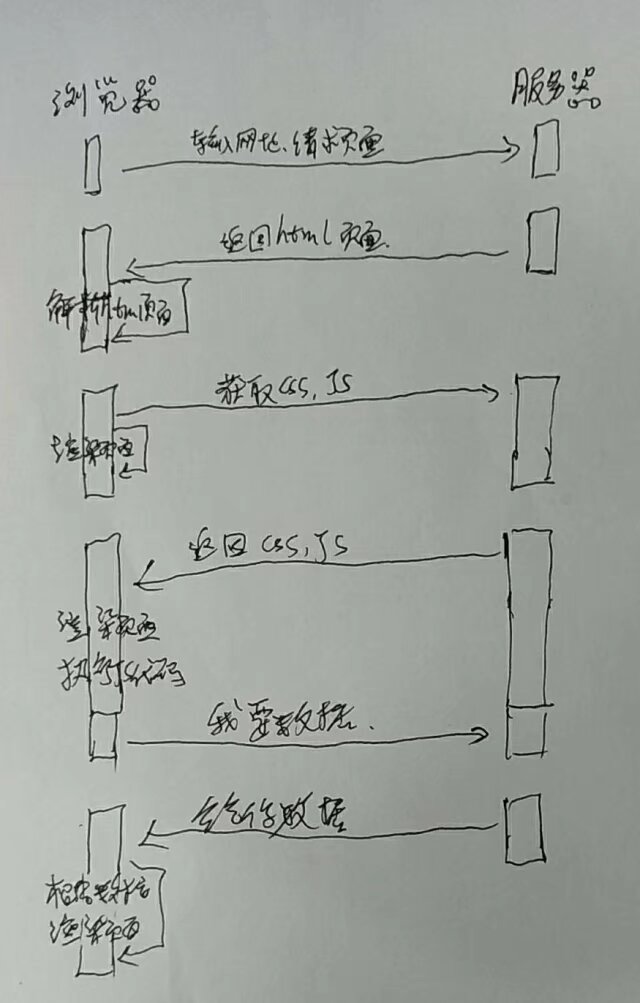 交互图