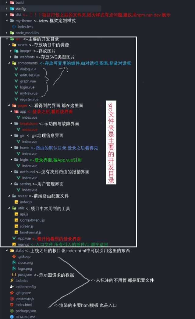 文件说明
