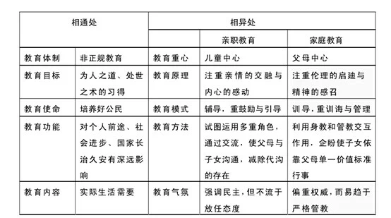 亲职教育与家庭教育(来自李雪峰老师) 图片